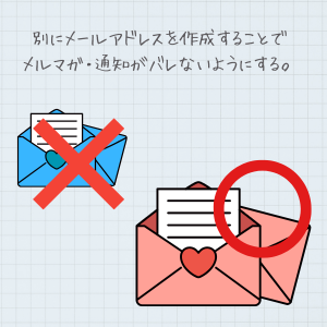 メールアドレス複数使い