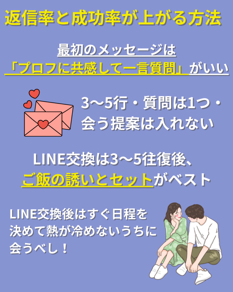 返信率と成功率が上がる方法
