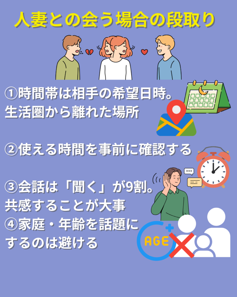 人妻と会う段取り