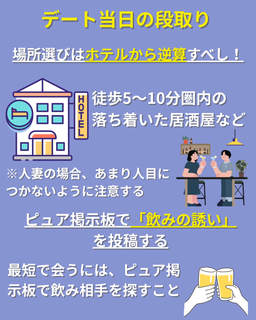 ピュア掲示板を使ってホテルから逆算した居酒屋に誘う