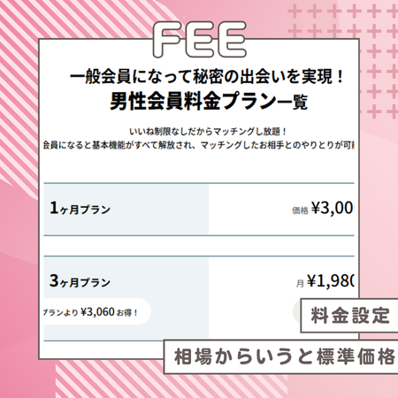 セクマチ料金